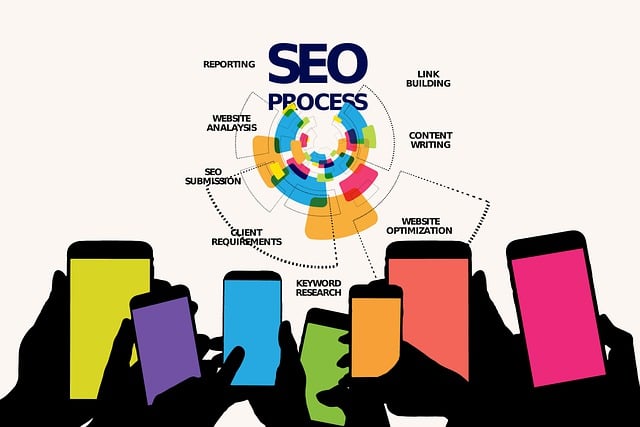 digital marketing experts
