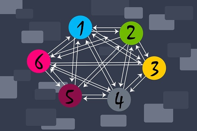 search advertising