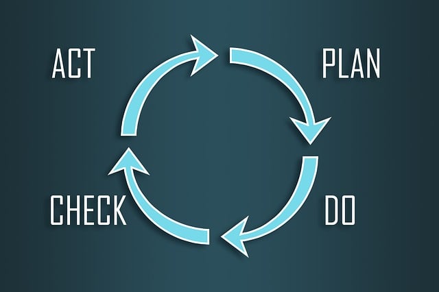ppc management