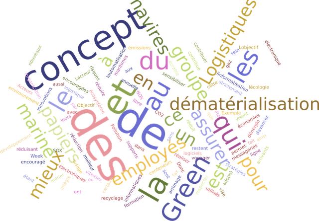 ppc management