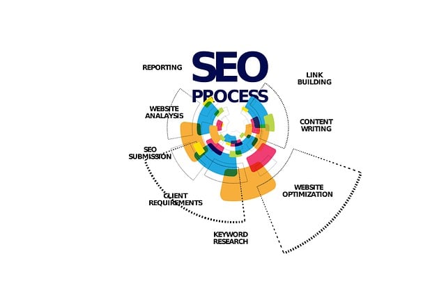 search advertising