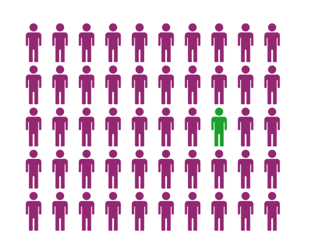 search campaign management