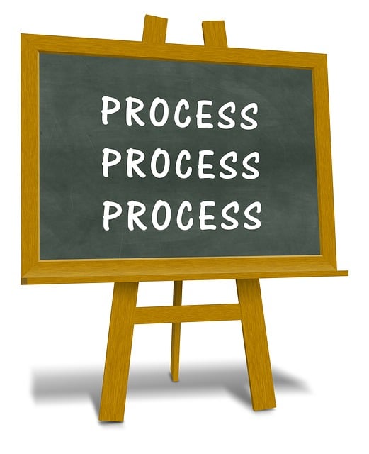 ppc management