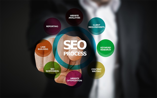 local directory optimization