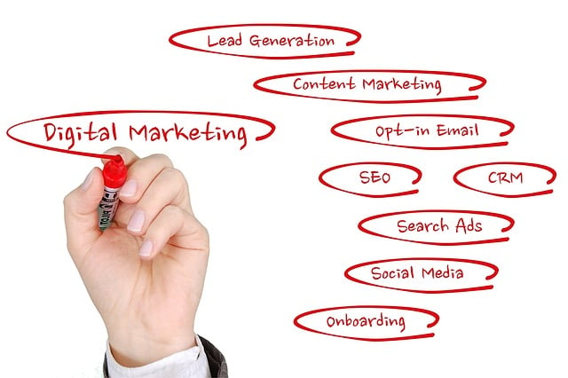 search advertising