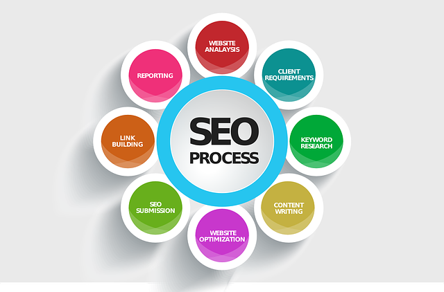 search engine marketing